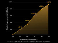 Super−fast 170Hz refresh rate
