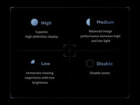 Four light control modes