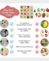 Ariro Wooden Chunky Puzzle-Fruits -16 Chunks