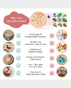 Ariro Life Cycle Puzzle