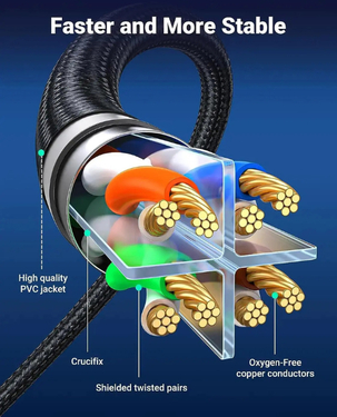 Ugreen CAT-8 Shielded Round Braided Cable Modular Plugs | Shielded Braided 1m | 40Gbps 2000Mhz High Speed | NW153-1M-BLK - Black