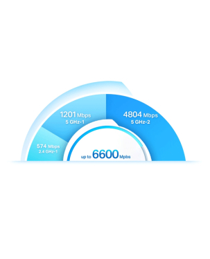 TP-Link Deco X90 AX6600 Whole Home Mesh Wi-Fi System 2-Pack