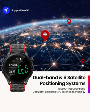 Amazfit GTR 4