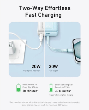 Anker Zolo Powerbank 20000 mAh | 30W Power Bank Portable Charger | Built-In USB C Cable  - Black